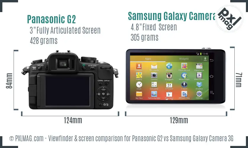 LCD screen and interface comparison