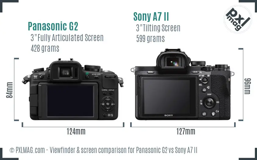 Panasonic G2 vs Sony A7 II Screen and Viewfinder comparison