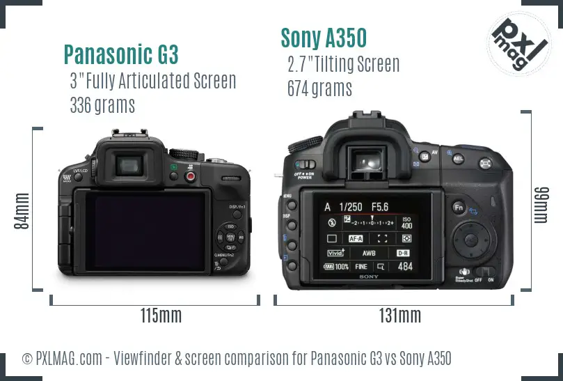 LCD screen and interface comparison