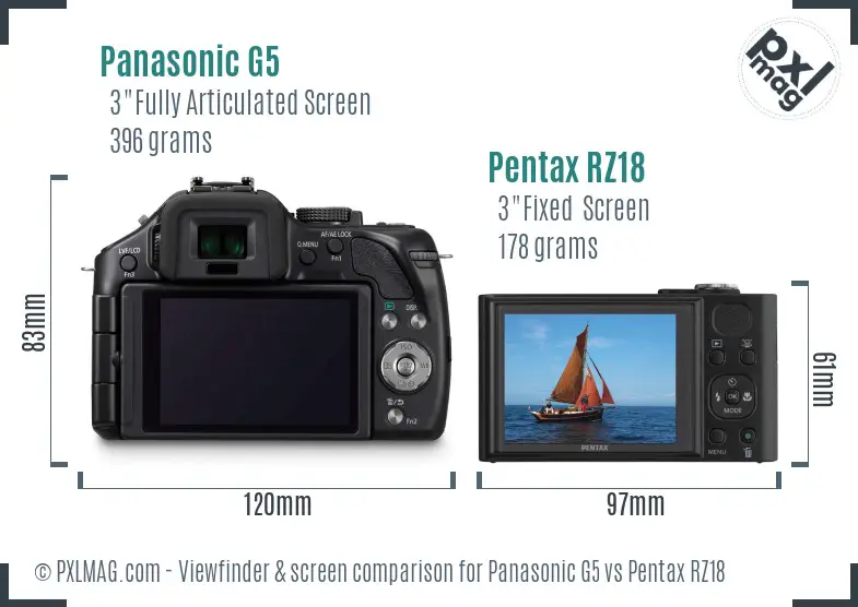 Panasonic G5 vs Pentax RZ18 Screen and Viewfinder comparison