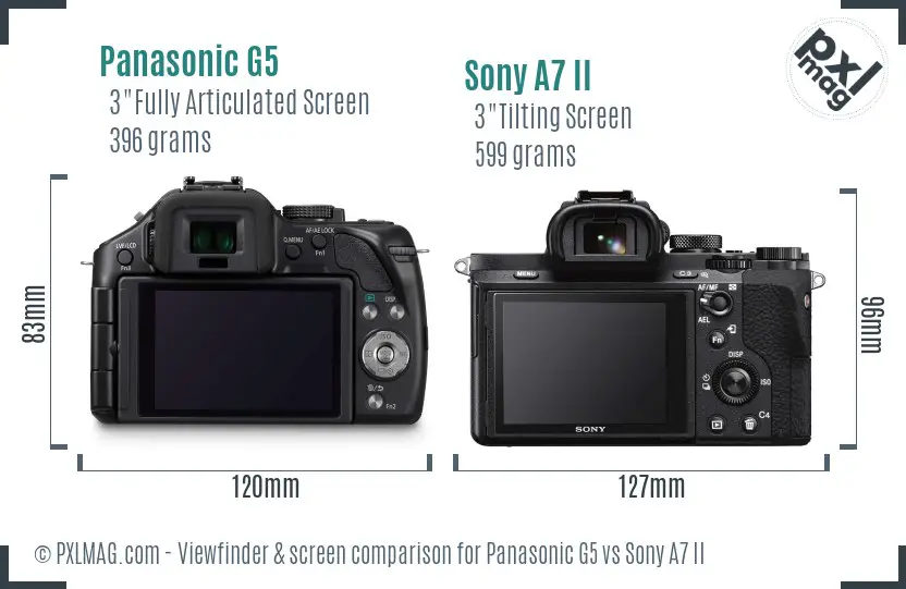Panasonic G5 vs Sony A7 II Screen and Viewfinder comparison
