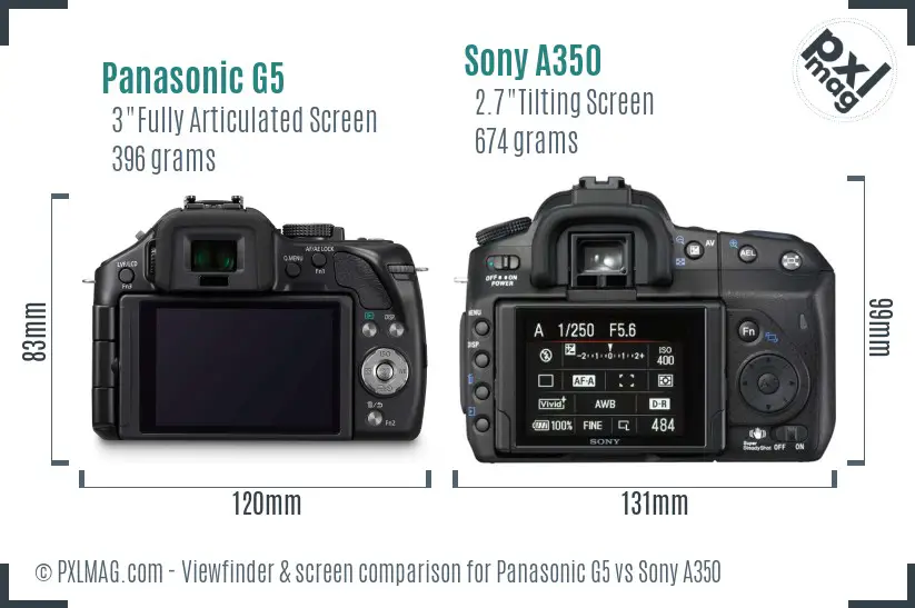 Panasonic G5 vs Sony A350 Screen and Viewfinder comparison