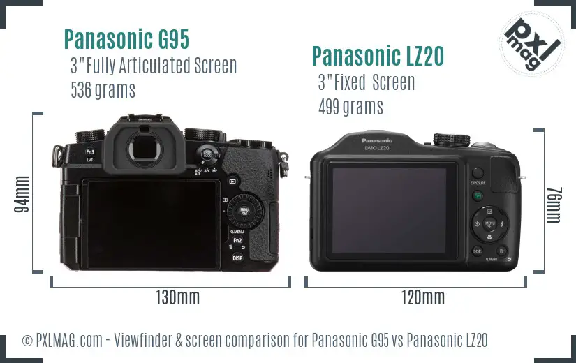 Panasonic G95 vs Panasonic LZ20 Screen and Viewfinder comparison