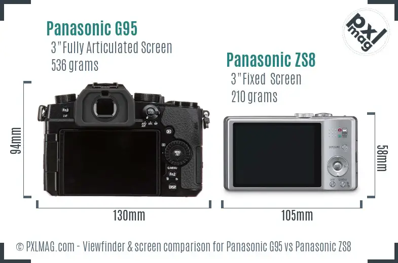 Panasonic G95 vs Panasonic ZS8 Screen and Viewfinder comparison