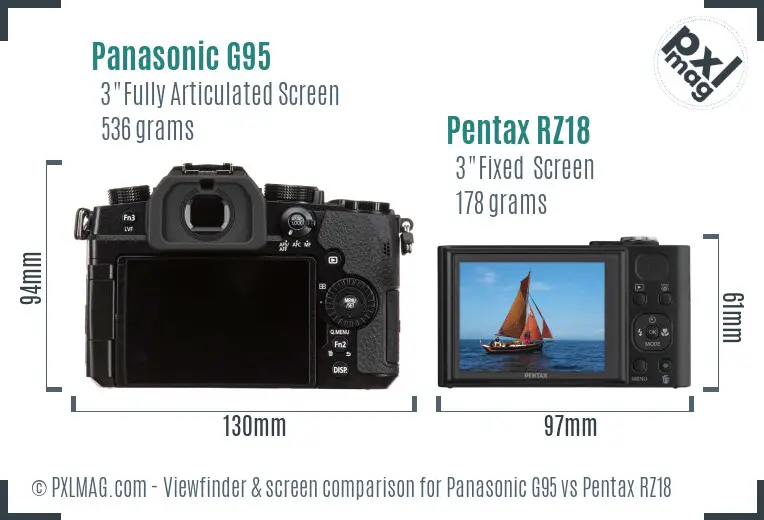 Panasonic G95 vs Pentax RZ18 Screen and Viewfinder comparison