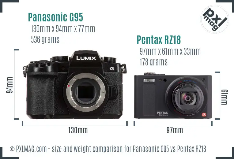 Panasonic G95 vs Pentax RZ18 size comparison