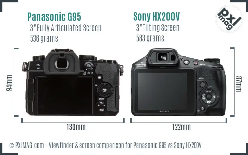 LCD screen and interface comparison