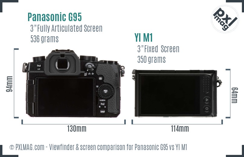 Panasonic G95 vs YI M1 Screen and Viewfinder comparison