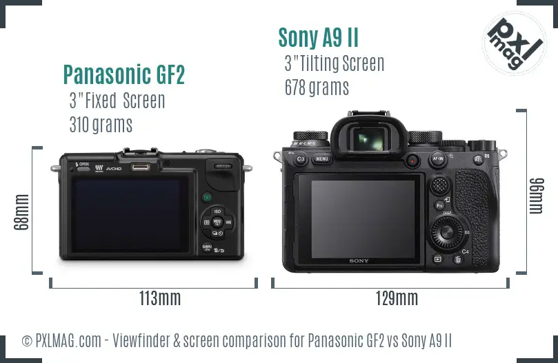 LCD screen and interface comparison