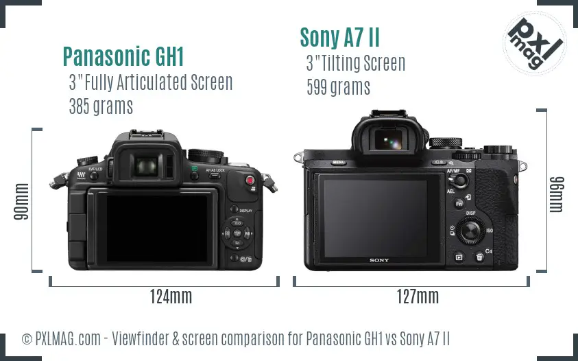 Panasonic GH1 vs Sony A7 II Screen and Viewfinder comparison