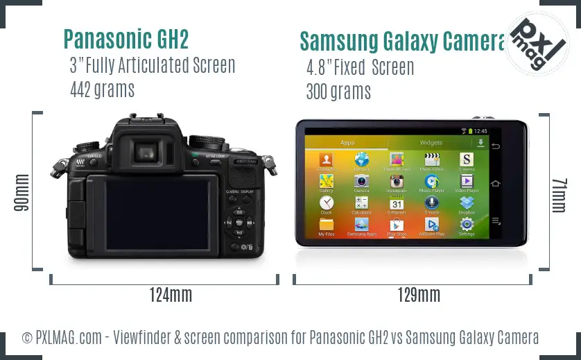 Panasonic GH2 vs Samsung Galaxy Camera Screen and Viewfinder comparison