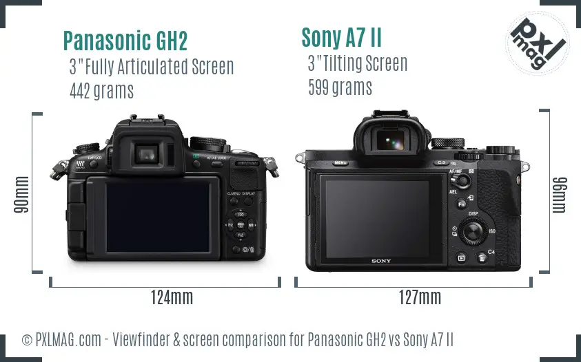 Panasonic GH2 vs Sony A7 II Screen and Viewfinder comparison