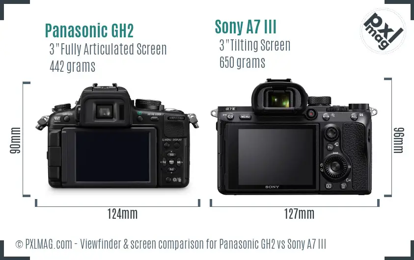 Panasonic GH2 vs Sony A7 III Screen and Viewfinder comparison