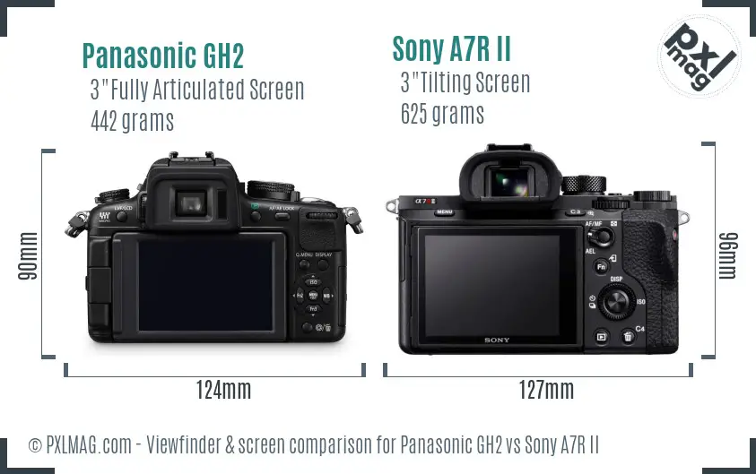 Panasonic GH2 vs Sony A7R II Screen and Viewfinder comparison