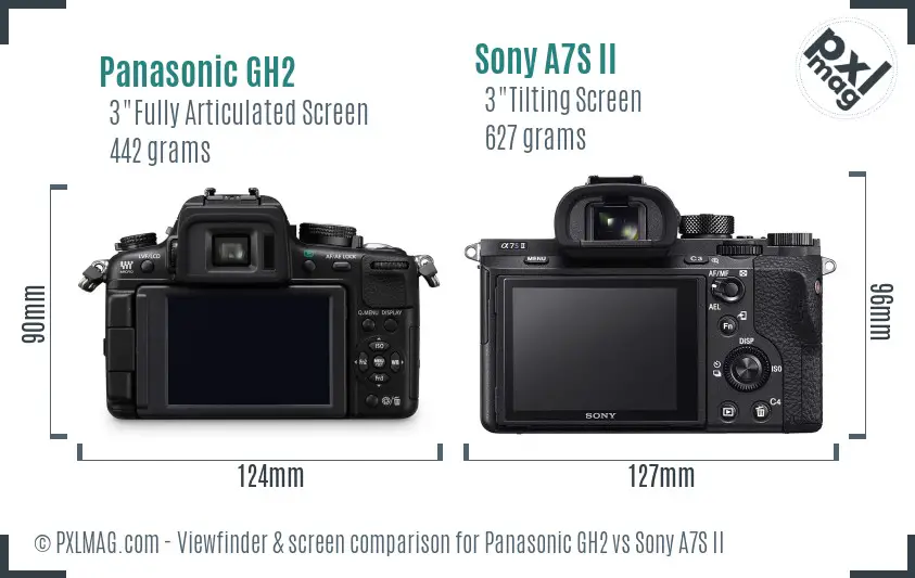 Panasonic GH2 vs Sony A7S II Screen and Viewfinder comparison