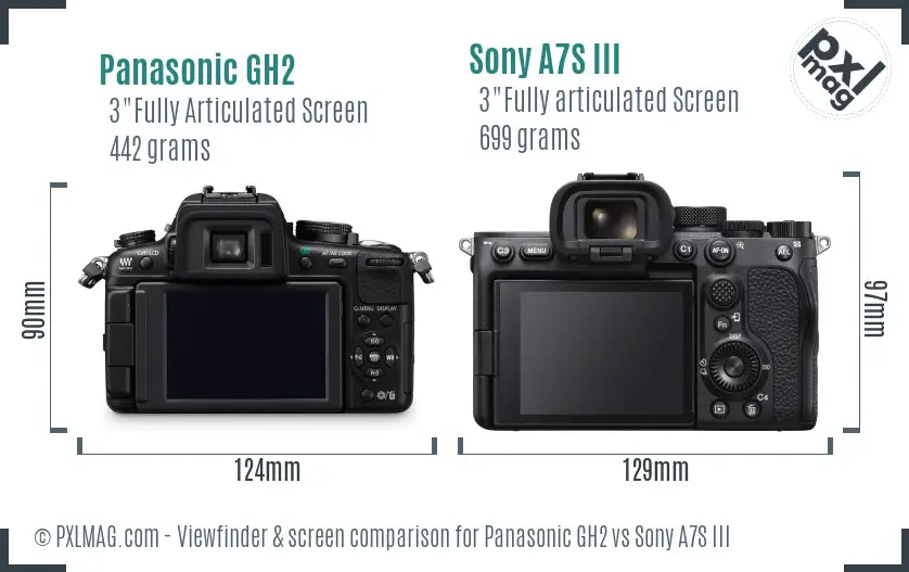 Panasonic GH2 vs Sony A7S III Screen and Viewfinder comparison