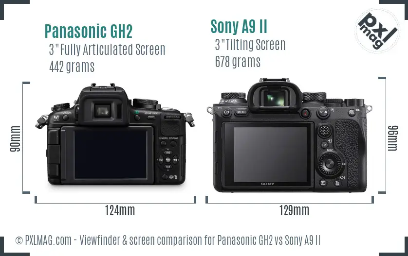 Panasonic GH2 vs Sony A9 II Screen and Viewfinder comparison