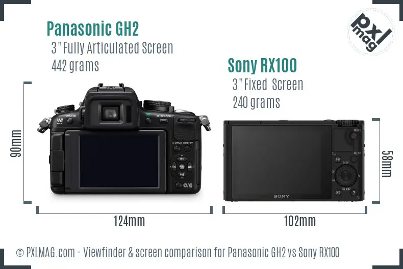 Panasonic GH2 vs Sony RX100 Screen and Viewfinder comparison