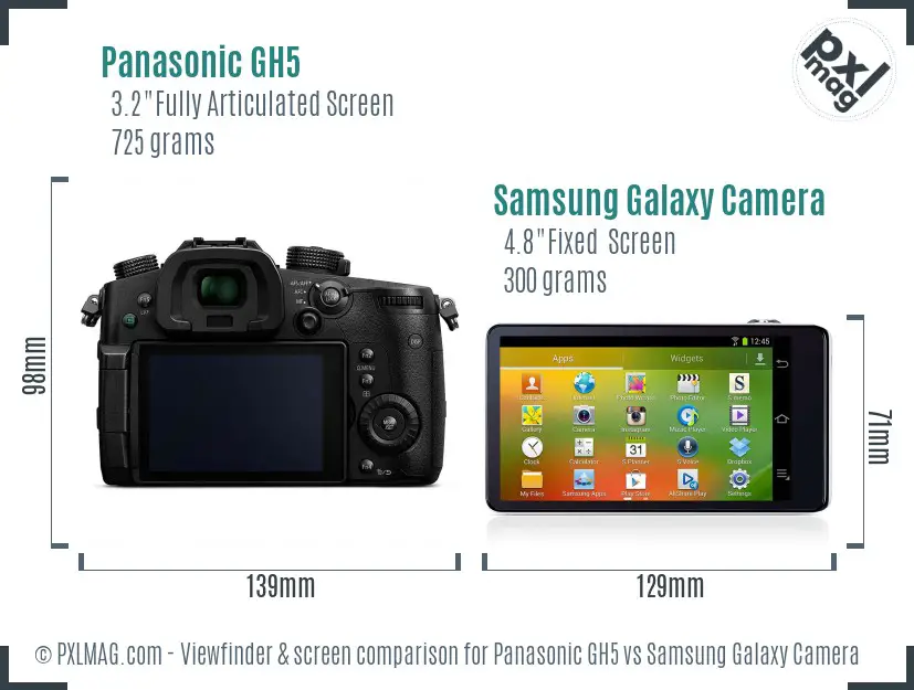 Panasonic GH5 vs Samsung Galaxy Camera Screen and Viewfinder comparison