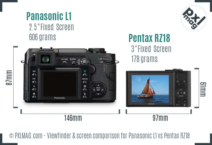Panasonic L1 vs Pentax RZ18 Screen and Viewfinder comparison
