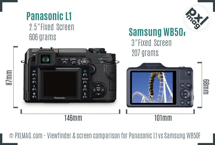 Panasonic L1 vs Samsung WB50F Screen and Viewfinder comparison