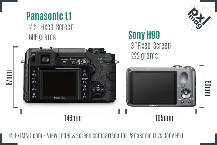 Panasonic L1 vs Sony H90 Screen and Viewfinder comparison
