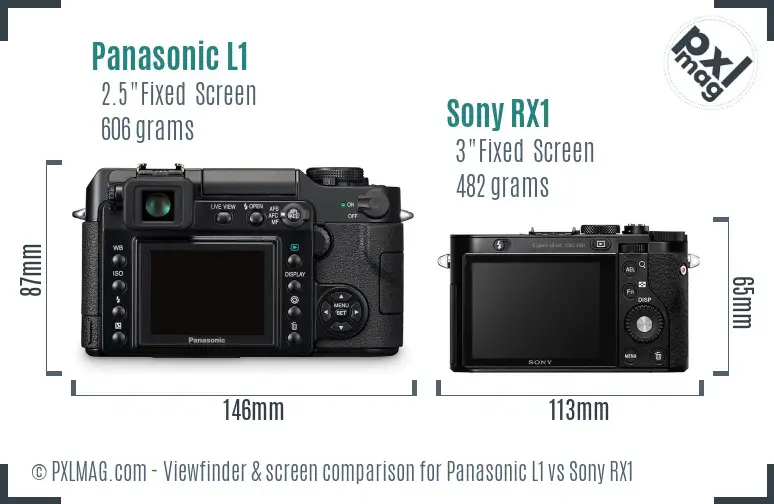 Panasonic L1 vs Sony RX1 Screen and Viewfinder comparison