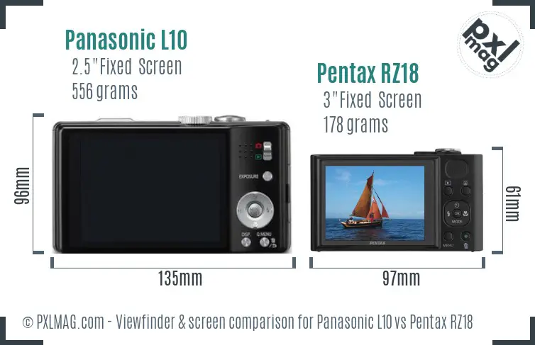 Panasonic L10 vs Pentax RZ18 Screen and Viewfinder comparison