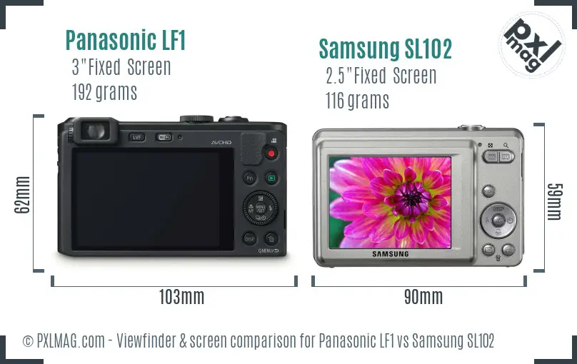 LCD screen and interface comparison