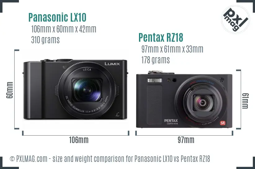 Panasonic LX10 vs Pentax RZ18 size comparison