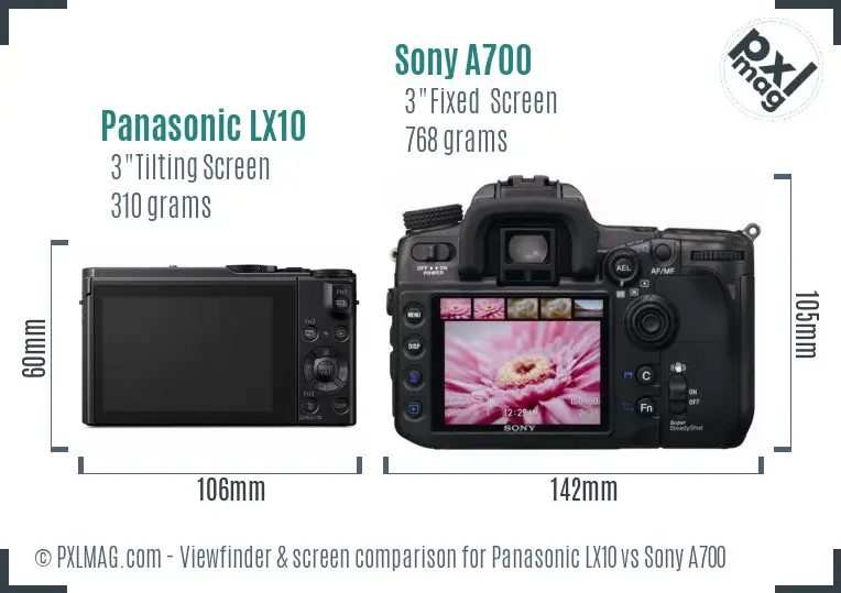 LCD screen and interface comparison