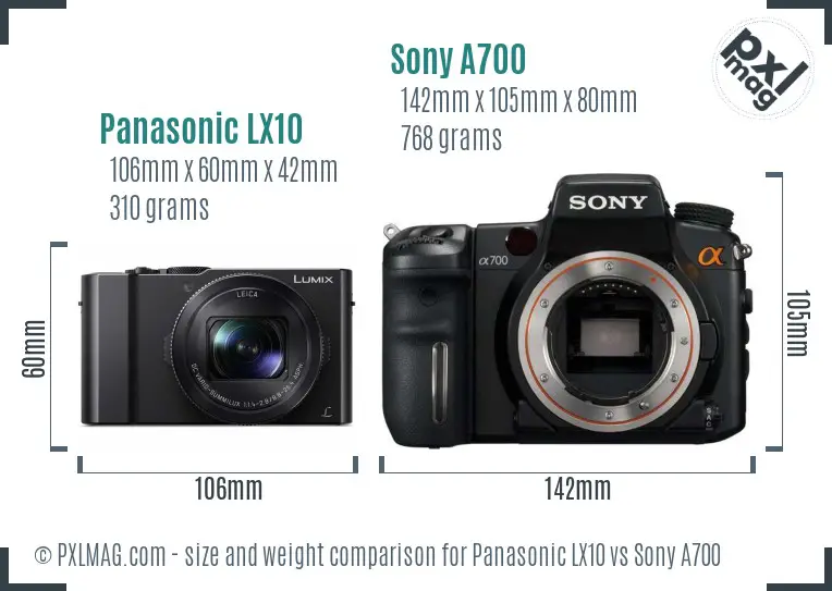 Physical size and ergonomics comparison