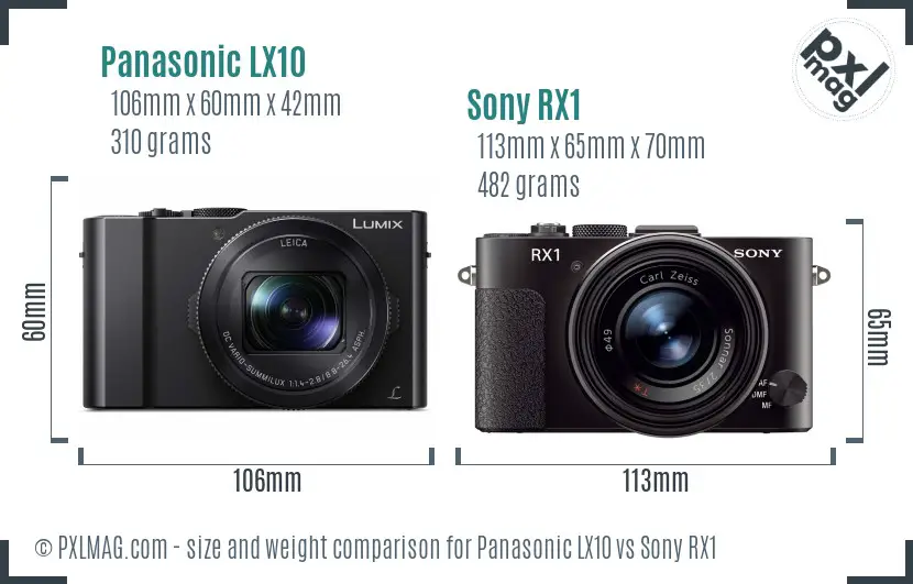 Panasonic LX10 vs Sony RX1 size comparison