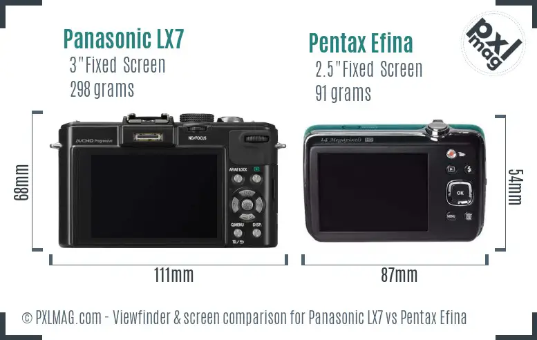 Panasonic LX7 vs Pentax Efina Screen and Viewfinder comparison