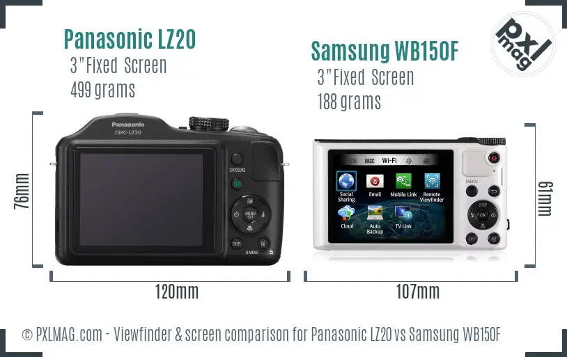 Panasonic LZ20 vs Samsung WB150F Screen and Viewfinder comparison