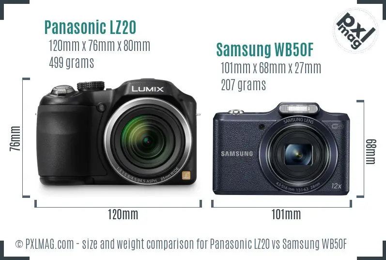 Panasonic LZ20 vs Samsung WB50F size comparison