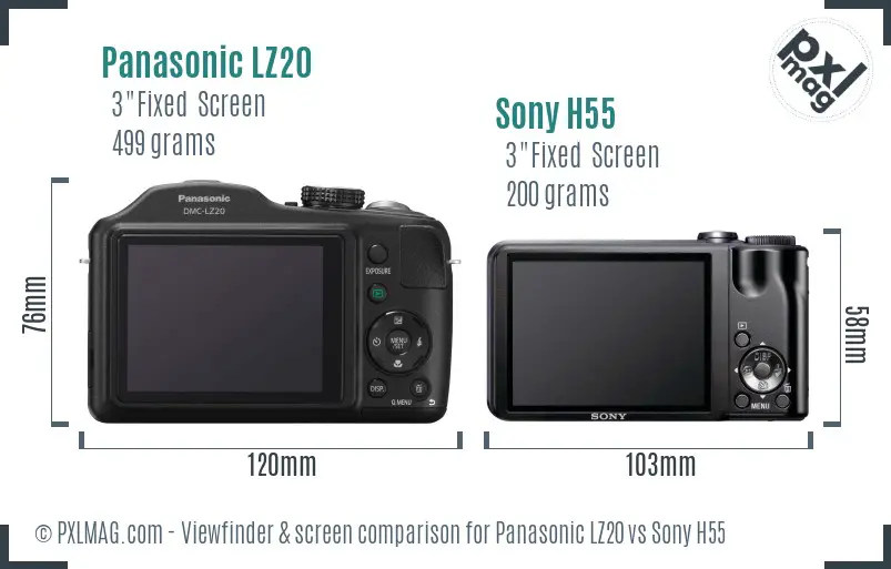LCD screen and interface comparison