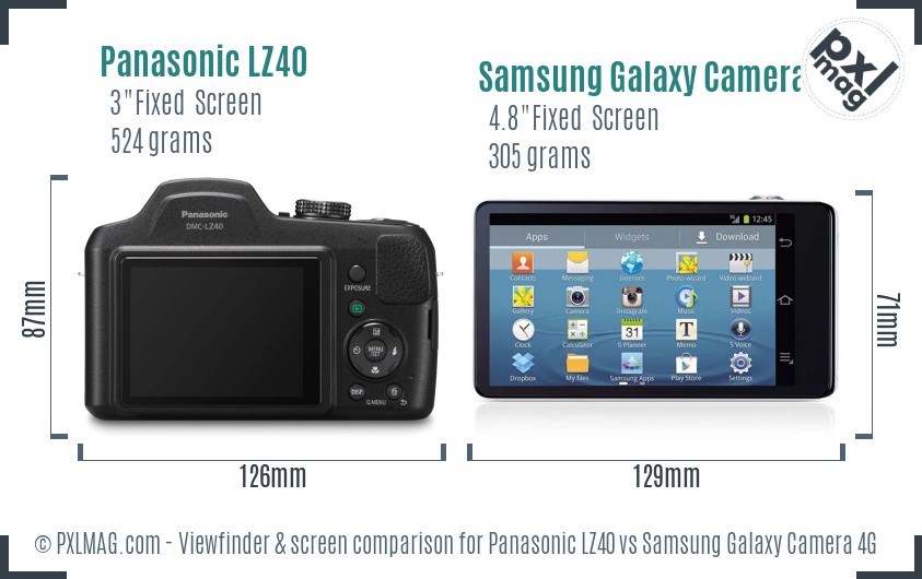 Panasonic LZ40 vs Samsung Galaxy Camera 4G Screen and Viewfinder comparison