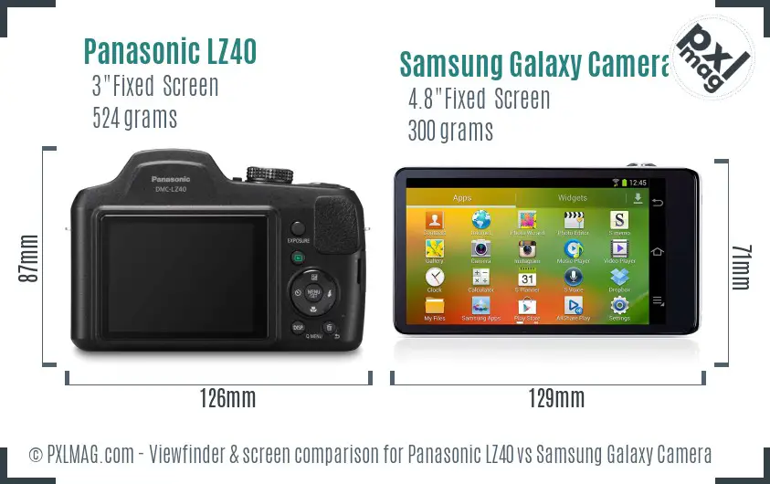 Panasonic LZ40 vs Samsung Galaxy Camera Screen and Viewfinder comparison