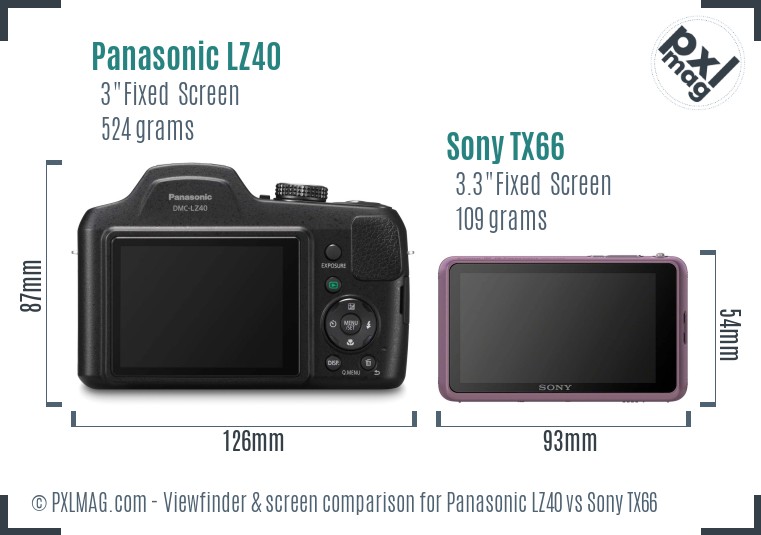Panasonic LZ40 vs Sony TX66 Screen and Viewfinder comparison