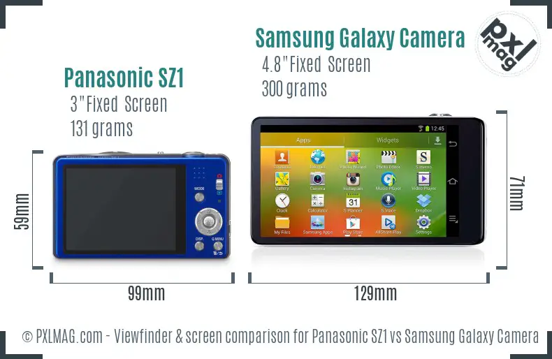 Panasonic SZ1 vs Samsung Galaxy Camera Screen and Viewfinder comparison