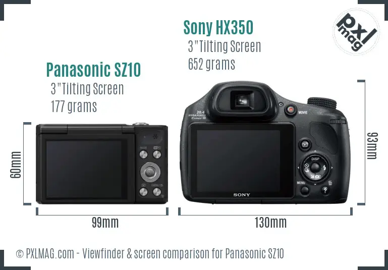 LCD screen and interface comparison