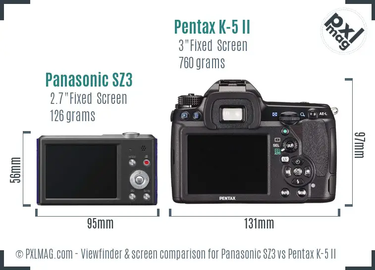 Panasonic SZ3 vs Pentax K-5 II Screen and Viewfinder comparison