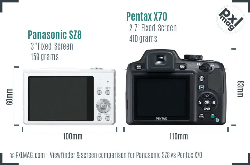 LCD screen and interface comparison