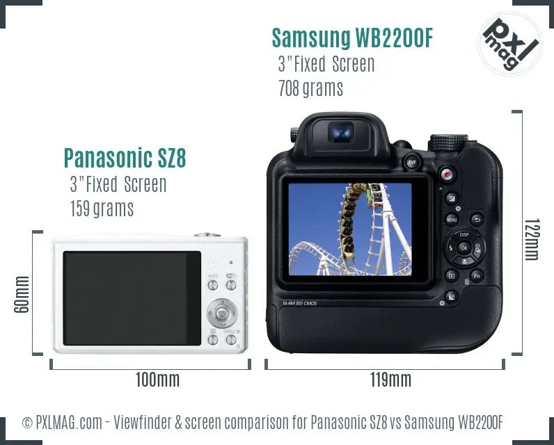 Panasonic SZ8 vs Samsung WB2200F Screen and Viewfinder comparison