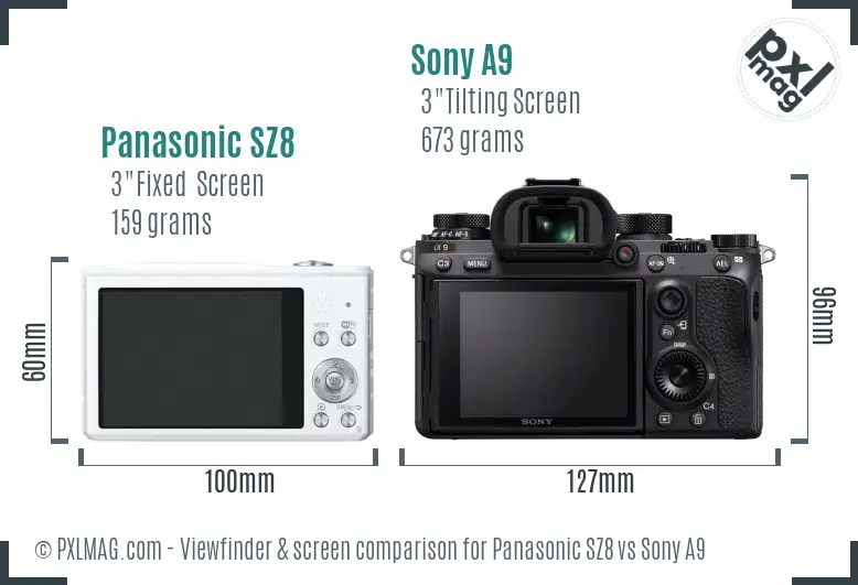 Panasonic SZ8 vs Sony A9 Screen and Viewfinder comparison