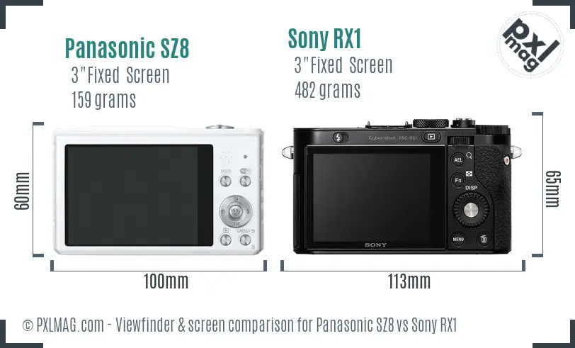 Panasonic SZ8 vs Sony RX1 Screen and Viewfinder comparison