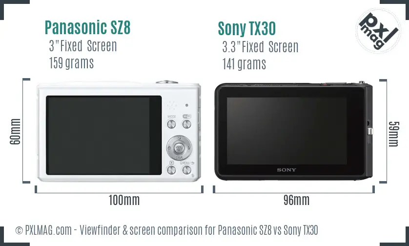 Panasonic SZ8 vs Sony TX30 Screen and Viewfinder comparison