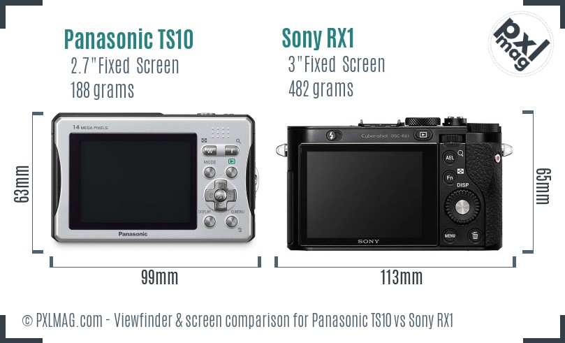 Panasonic TS10 vs Sony RX1 Screen and Viewfinder comparison