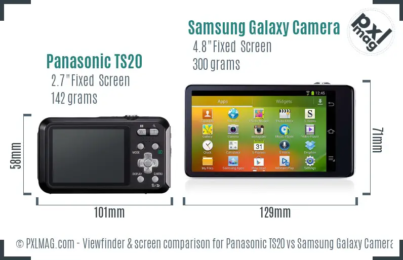 Panasonic TS20 vs Samsung Galaxy Camera Screen and Viewfinder comparison